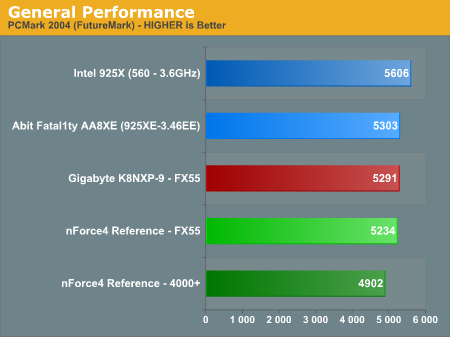 General Performance